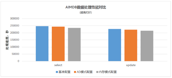 浪潮、英特爾、亞信攜手推出5G計(jì)費(fèi)新方案，性能提升10倍