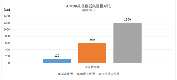 浪潮、英特爾、亞信攜手推出5G計(jì)費(fèi)新方案，性能提升10倍