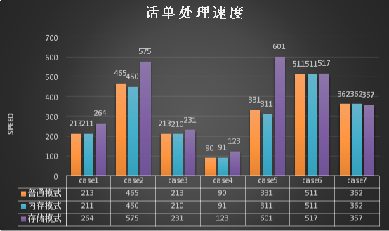 浪潮、英特爾、亞信攜手推出5G計(jì)費(fèi)新方案，性能提升10倍