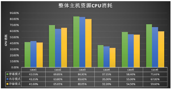 浪潮、英特爾、亞信攜手推出5G計(jì)費(fèi)新方案，性能提升10倍