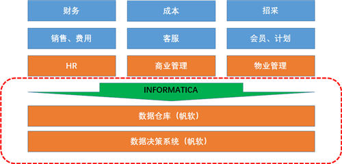 規(guī)范數(shù)據(jù)管理平臺(tái)，千萬數(shù)據(jù)“一網(wǎng)打盡”