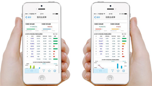 規(guī)范數(shù)據(jù)管理平臺(tái)，千萬數(shù)據(jù)“一網(wǎng)打盡”