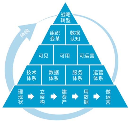 數(shù)瀾科技：《數(shù)據(jù)中臺(tái)：讓數(shù)據(jù)用起來》榮登當(dāng)當(dāng)圖書熱銷榜