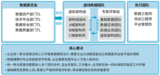 數(shù)瀾科技：《數(shù)據(jù)中臺(tái)：讓數(shù)據(jù)用起來》榮登當(dāng)當(dāng)圖書熱銷榜