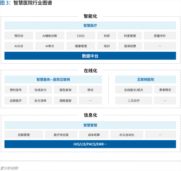 70頁(yè)實(shí)踐報(bào)告，講透智慧醫(yī)院前世今生與未來圖景 
