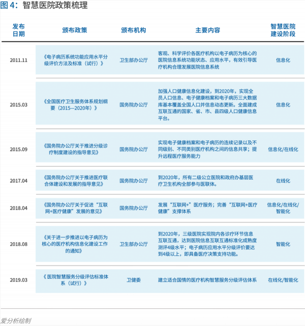 70頁(yè)實(shí)踐報(bào)告，講透智慧醫(yī)院前世今生與未來圖景 