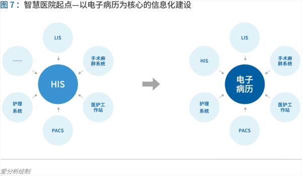 70頁(yè)實(shí)踐報(bào)告，講透智慧醫(yī)院前世今生與未來圖景 
