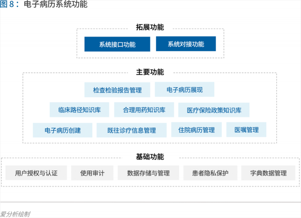 70頁(yè)實(shí)踐報(bào)告，講透智慧醫(yī)院前世今生與未來圖景 