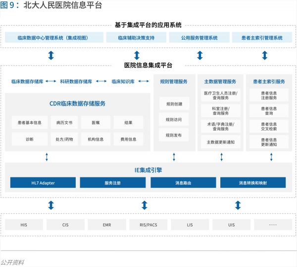 70頁(yè)實(shí)踐報(bào)告，講透智慧醫(yī)院前世今生與未來圖景 