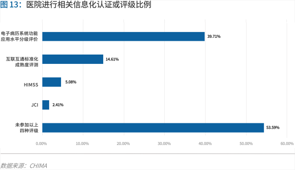 70頁(yè)實(shí)踐報(bào)告，講透智慧醫(yī)院前世今生與未來圖景 