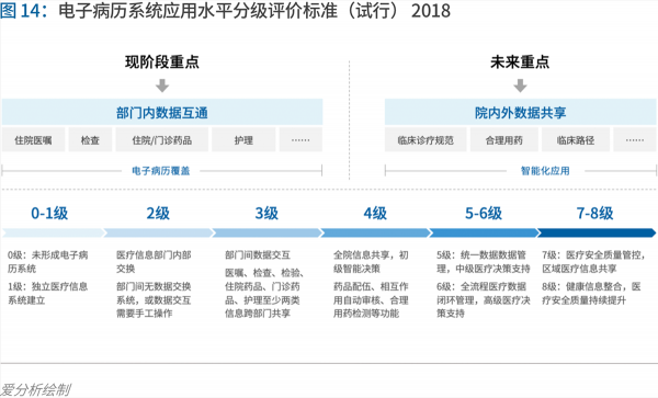 70頁(yè)實(shí)踐報(bào)告，講透智慧醫(yī)院前世今生與未來圖景 