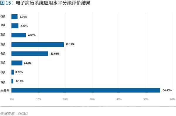 70頁(yè)實(shí)踐報(bào)告，講透智慧醫(yī)院前世今生與未來圖景 