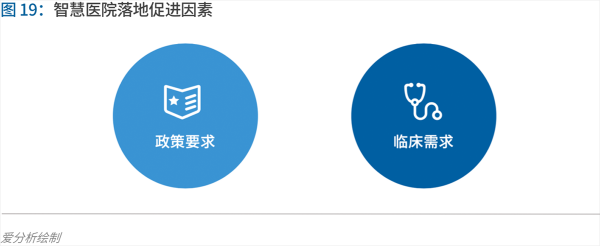 70頁(yè)實(shí)踐報(bào)告，講透智慧醫(yī)院前世今生與未來圖景 