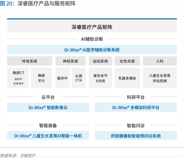 70頁(yè)實(shí)踐報(bào)告，講透智慧醫(yī)院前世今生與未來圖景 