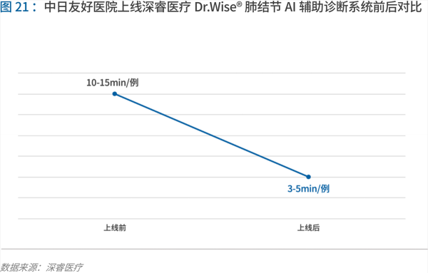 70頁(yè)實(shí)踐報(bào)告，講透智慧醫(yī)院前世今生與未來圖景 