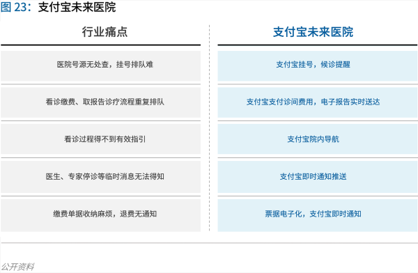 70頁(yè)實(shí)踐報(bào)告，講透智慧醫(yī)院前世今生與未來圖景 