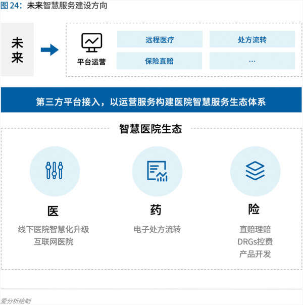 70頁(yè)實(shí)踐報(bào)告，講透智慧醫(yī)院前世今生與未來圖景 