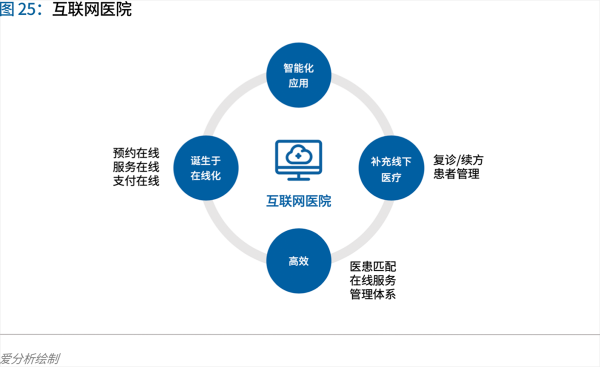 70頁(yè)實(shí)踐報(bào)告，講透智慧醫(yī)院前世今生與未來圖景 