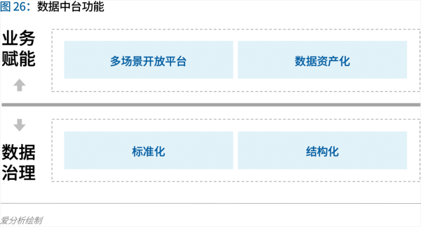 70頁(yè)實(shí)踐報(bào)告，講透智慧醫(yī)院前世今生與未來圖景 
