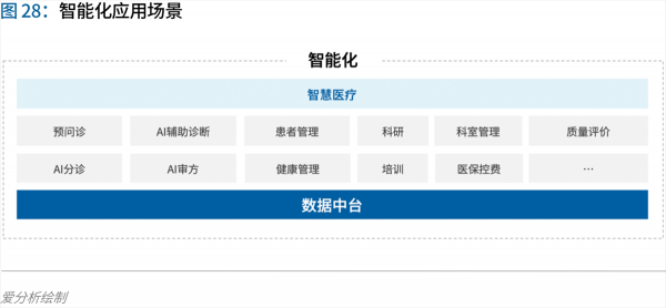 70頁(yè)實(shí)踐報(bào)告，講透智慧醫(yī)院前世今生與未來圖景 