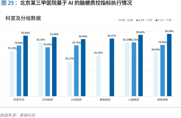 70頁(yè)實(shí)踐報(bào)告，講透智慧醫(yī)院前世今生與未來圖景 