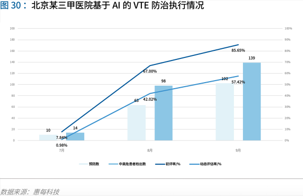 70頁(yè)實(shí)踐報(bào)告，講透智慧醫(yī)院前世今生與未來圖景 