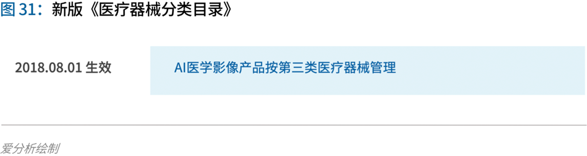 70頁(yè)實(shí)踐報(bào)告，講透智慧醫(yī)院前世今生與未來圖景 