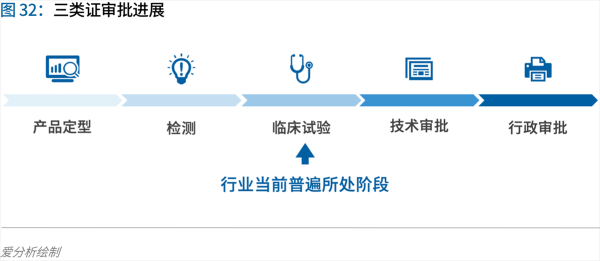 70頁(yè)實(shí)踐報(bào)告，講透智慧醫(yī)院前世今生與未來圖景 
