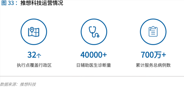 70頁(yè)實(shí)踐報(bào)告，講透智慧醫(yī)院前世今生與未來圖景 