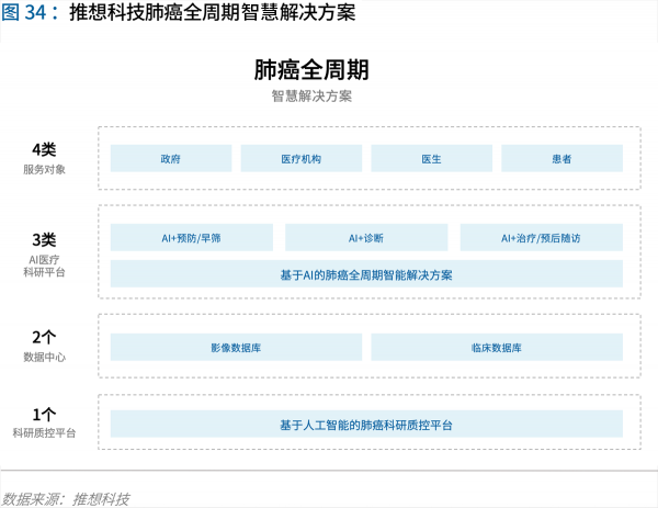 70頁(yè)實(shí)踐報(bào)告，講透智慧醫(yī)院前世今生與未來圖景 