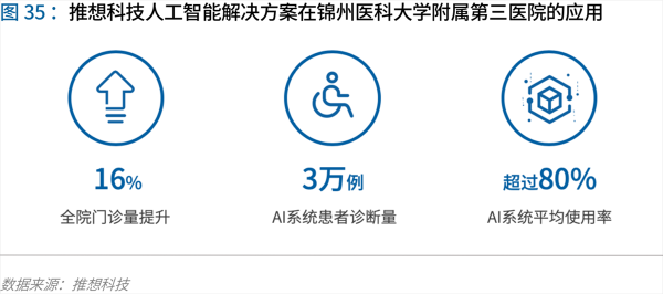 70頁(yè)實(shí)踐報(bào)告，講透智慧醫(yī)院前世今生與未來圖景 