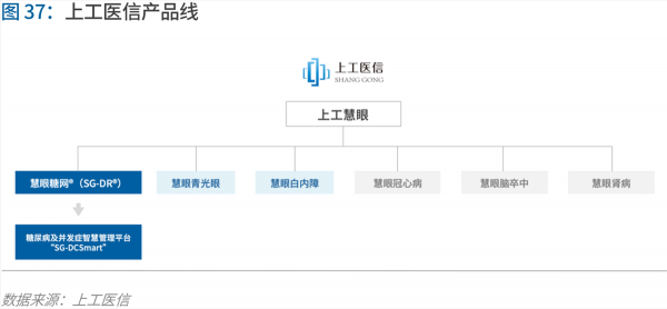 70頁(yè)實(shí)踐報(bào)告，講透智慧醫(yī)院前世今生與未來圖景 