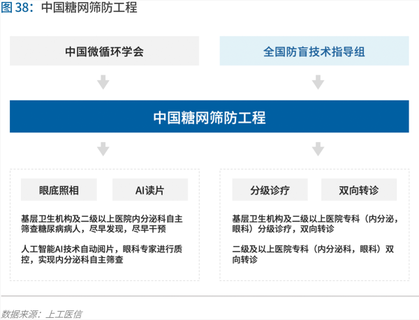 70頁(yè)實(shí)踐報(bào)告，講透智慧醫(yī)院前世今生與未來圖景 