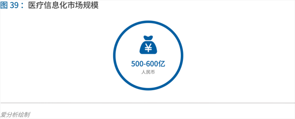 70頁(yè)實(shí)踐報(bào)告，講透智慧醫(yī)院前世今生與未來圖景 