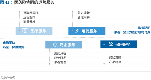 70頁(yè)實(shí)踐報(bào)告，講透智慧醫(yī)院前世今生與未來圖景 
