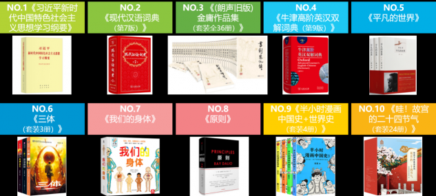 流水的讀者鐵打的經(jīng)典，這些人手一本的經(jīng)典書你get了嗎？