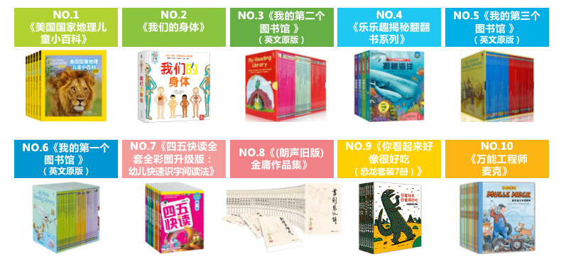 流水的讀者鐵打的經(jīng)典，這些人手一本的經(jīng)典書你get了嗎？