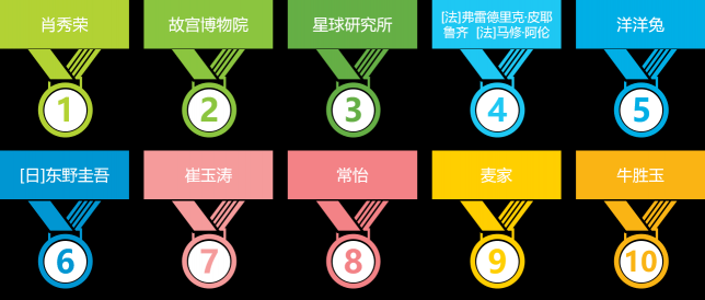 流水的讀者鐵打的經(jīng)典，這些人手一本的經(jīng)典書你get了嗎？