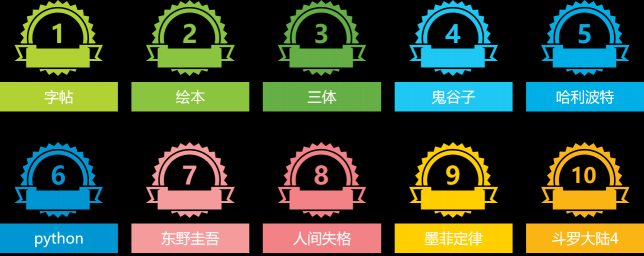 流水的讀者鐵打的經(jīng)典，這些人手一本的經(jīng)典書你get了嗎？