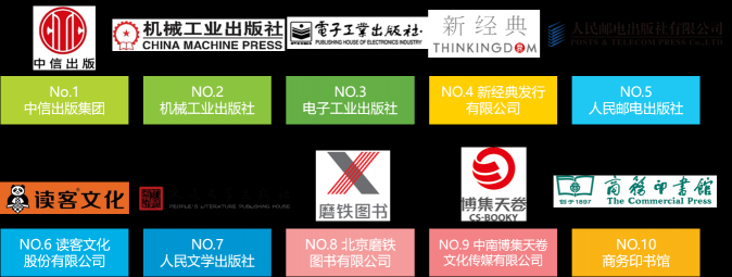 流水的讀者鐵打的經(jīng)典，這些人手一本的經(jīng)典書你get了嗎？