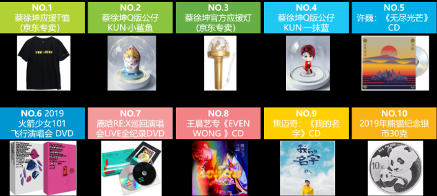 流水的讀者鐵打的經(jīng)典，這些人手一本的經(jīng)典書你get了嗎？