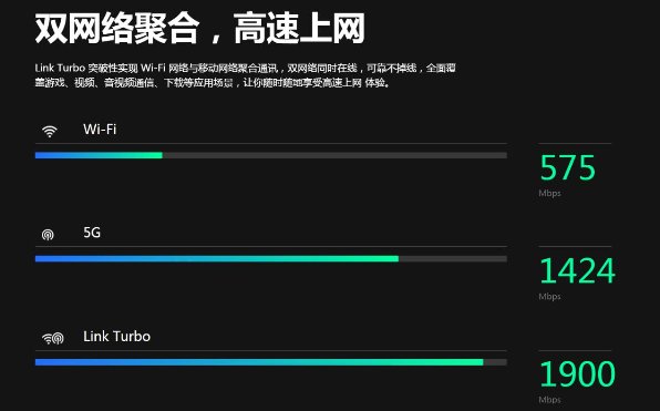 LINK Turbo給華為手機全面提速，延遲更低，網(wǎng)速更快的奧秘都在這