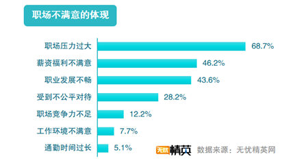 無憂精英網(wǎng)發(fā)布2019職場滿意度調查報告