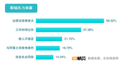 無憂精英網(wǎng)發(fā)布2019職場滿意度調查報告