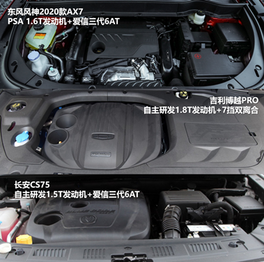 三款精品自主SUV的對(duì)決，向標(biāo)桿發(fā)起挑戰(zhàn)！