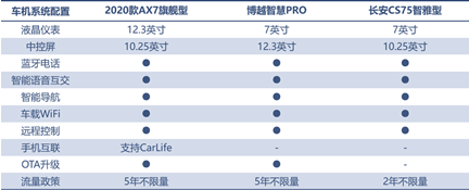 三款精品自主SUV的對(duì)決，向標(biāo)桿發(fā)起挑戰(zhàn)！