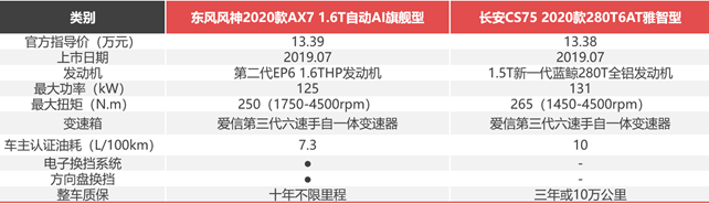 月薪6000，預(yù)算12萬+，街車風(fēng)格不要選錯