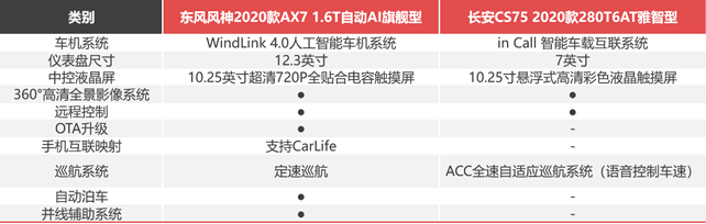 月薪6000，預(yù)算12萬+，街車風(fēng)格不要選錯