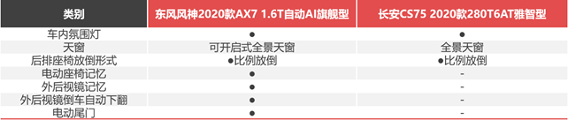 月薪6000，預(yù)算12萬+，街車風(fēng)格不要選錯