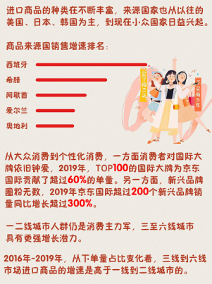 90后扛鼎、95后崛起 京東國際盤點進(jìn)口商品消費(fèi)新趨勢